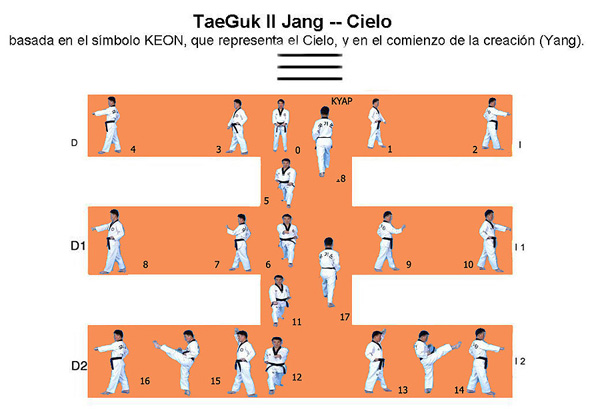 Taekwondo y Nutrición