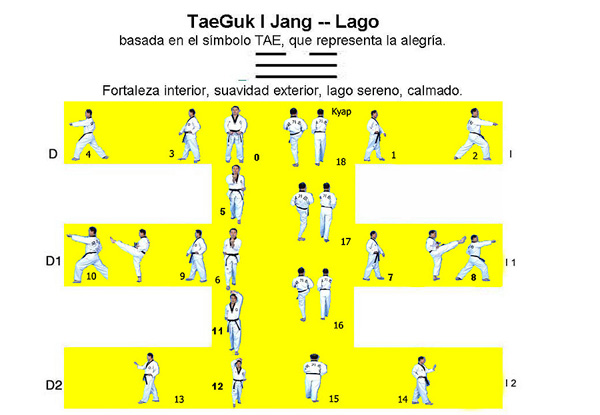 Taekwondo Infantil