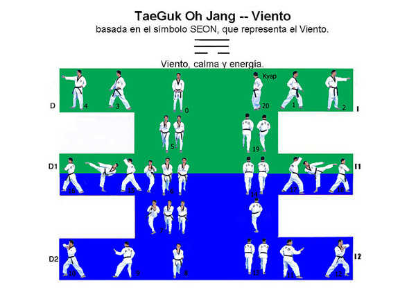 Meditación en el Taekwondo