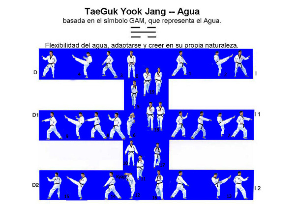 Meditación en el Taekwondo