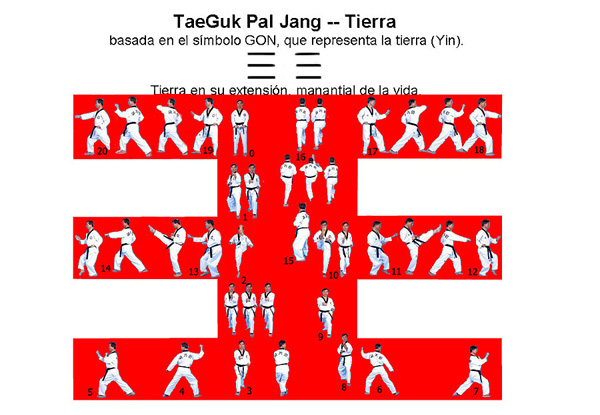 Meditación en el Taekwondo